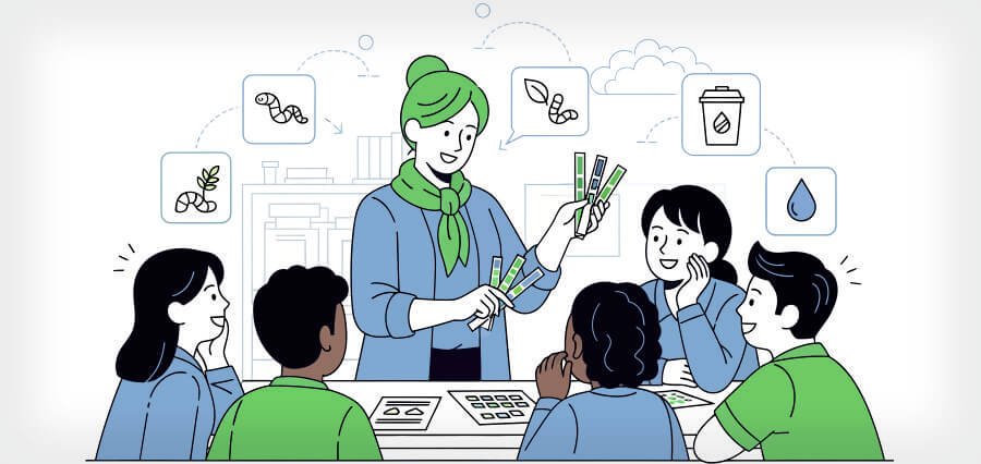 Learning Ecosystem,  learning management systems